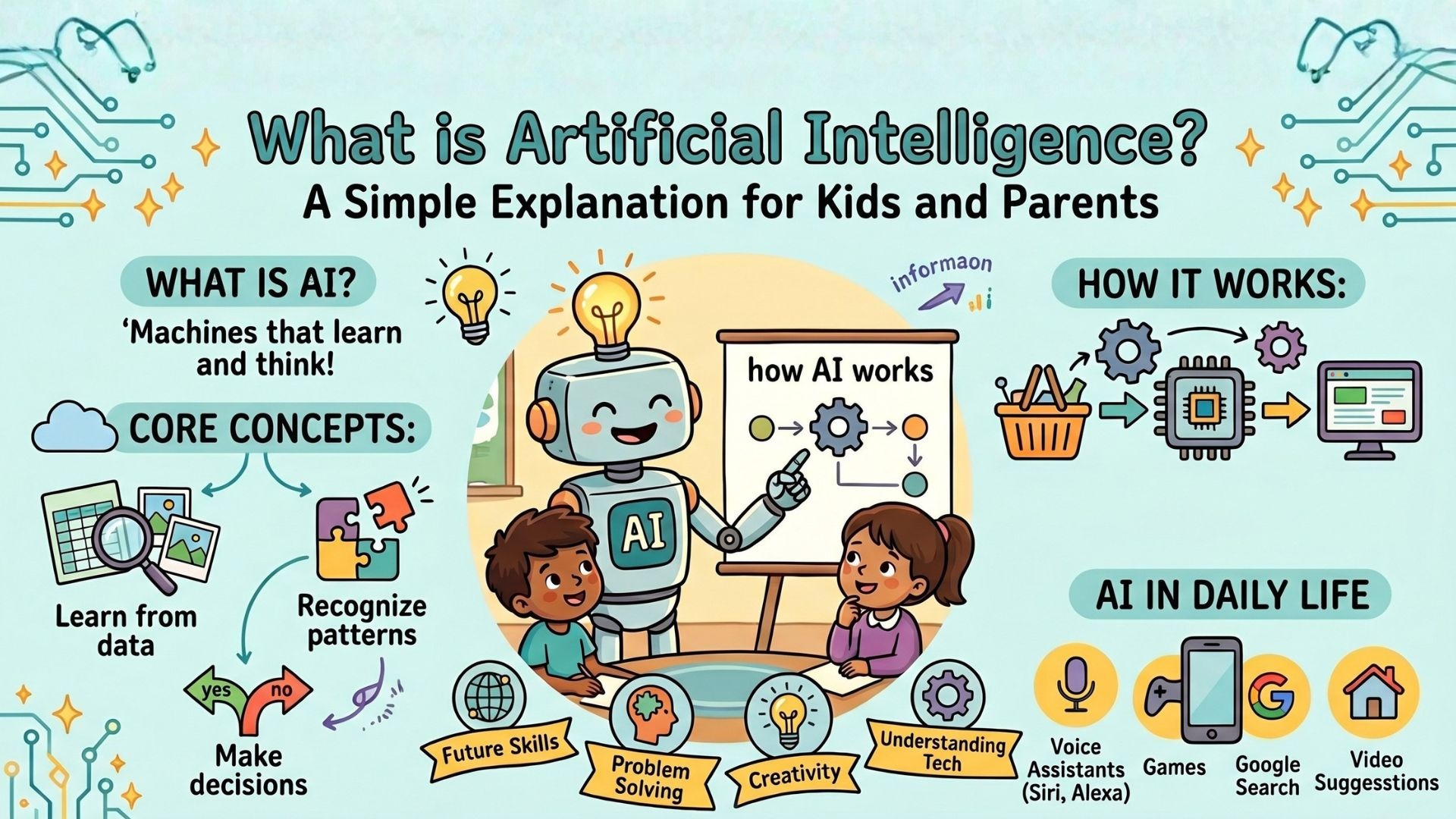 What is Artificial Intelligence? A Simple Explanation for Kids and Parents